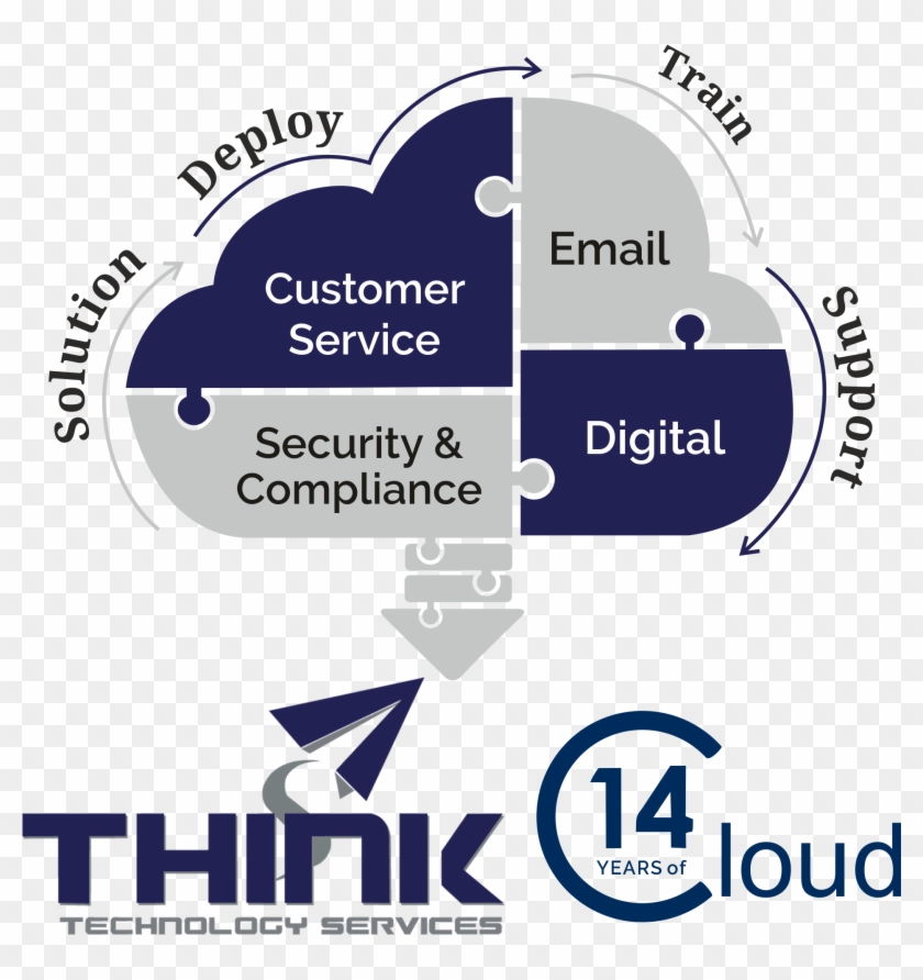 Cloud Solution Process - Graphic Design Clipart