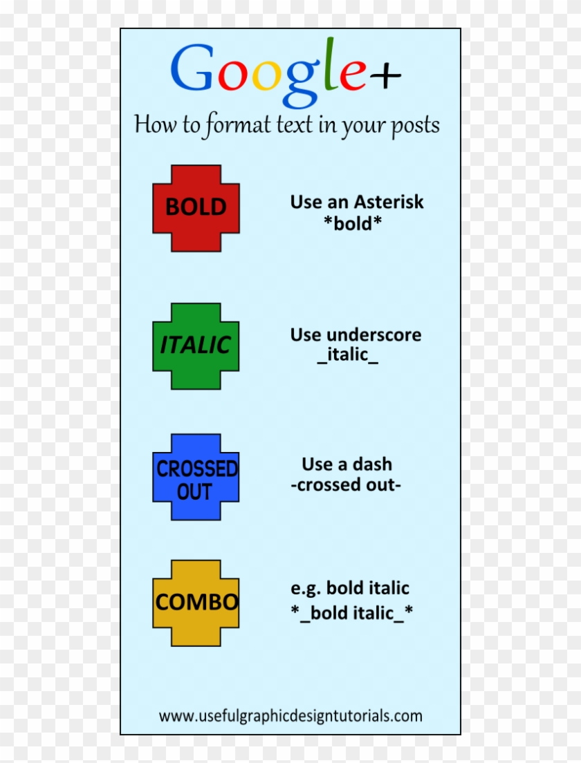 A Handy Cheat Sheet For Google Plus Text Formatting - Format Google Plus Clipart