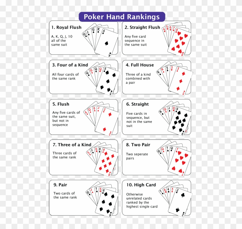 Poker Chip Values Chart - Poker Game Hand Ranking Clipart