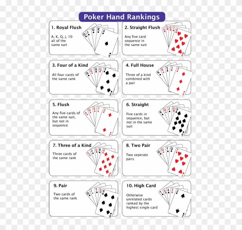 Poker Chip Values Chart - Poker Game Hand Ranking Clipart #1710987
