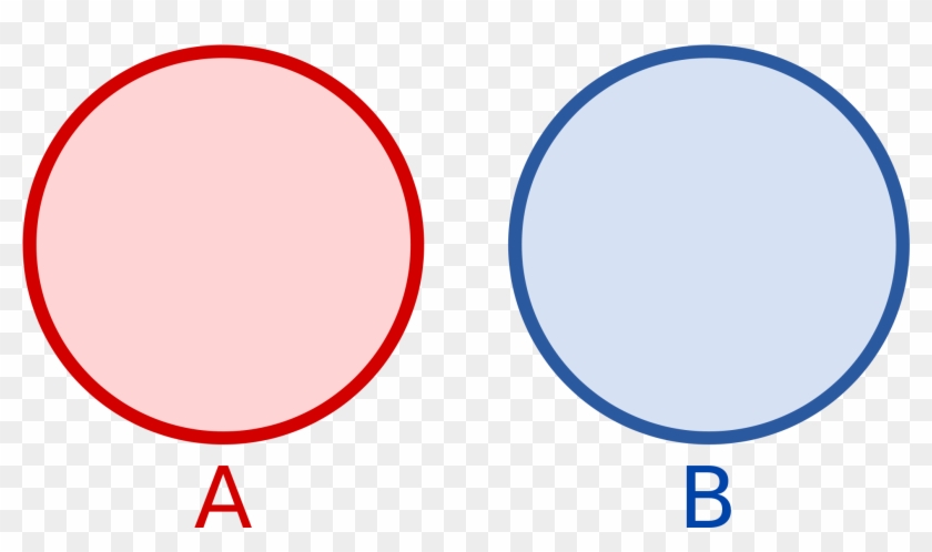 2000px-disjunkte Mengen - Svg - Непересекающиеся Множества Clipart #1720217