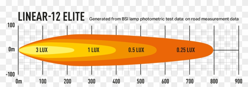 Lazer Linear 12 Elite Clipart #1721301