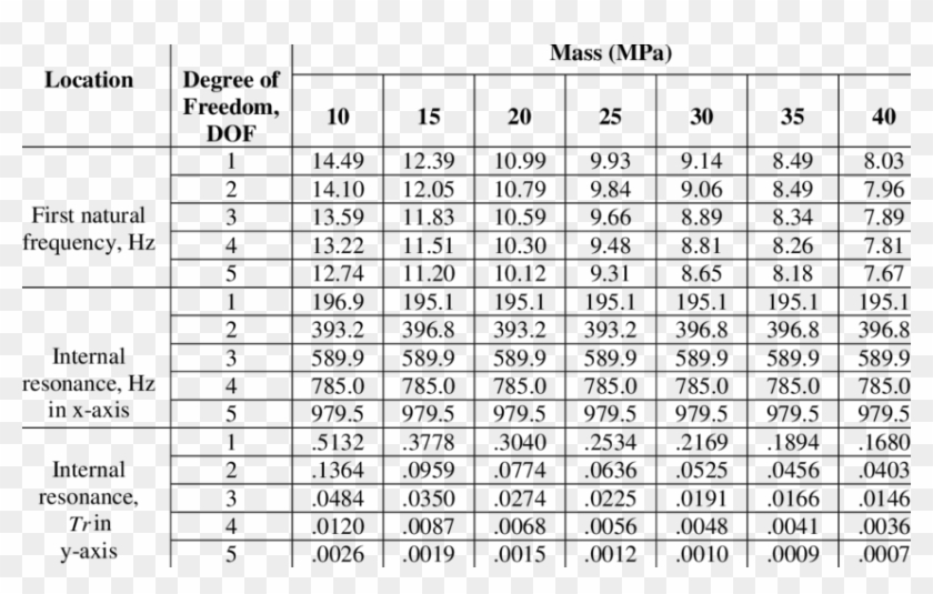 Summary For Mass Effect On Lr-ms - Tabeller Clipart #1721686