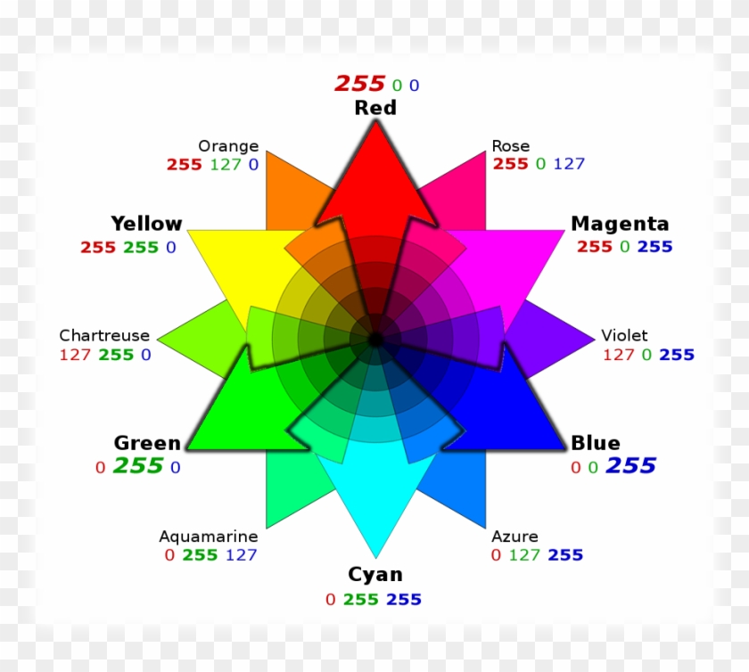 Rgb Color Wheel - Color Wheel Clipart