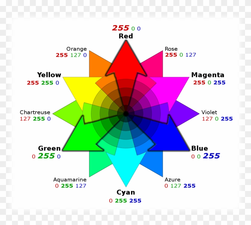 Rgb Color Wheel - Color Wheel Clipart #1724091