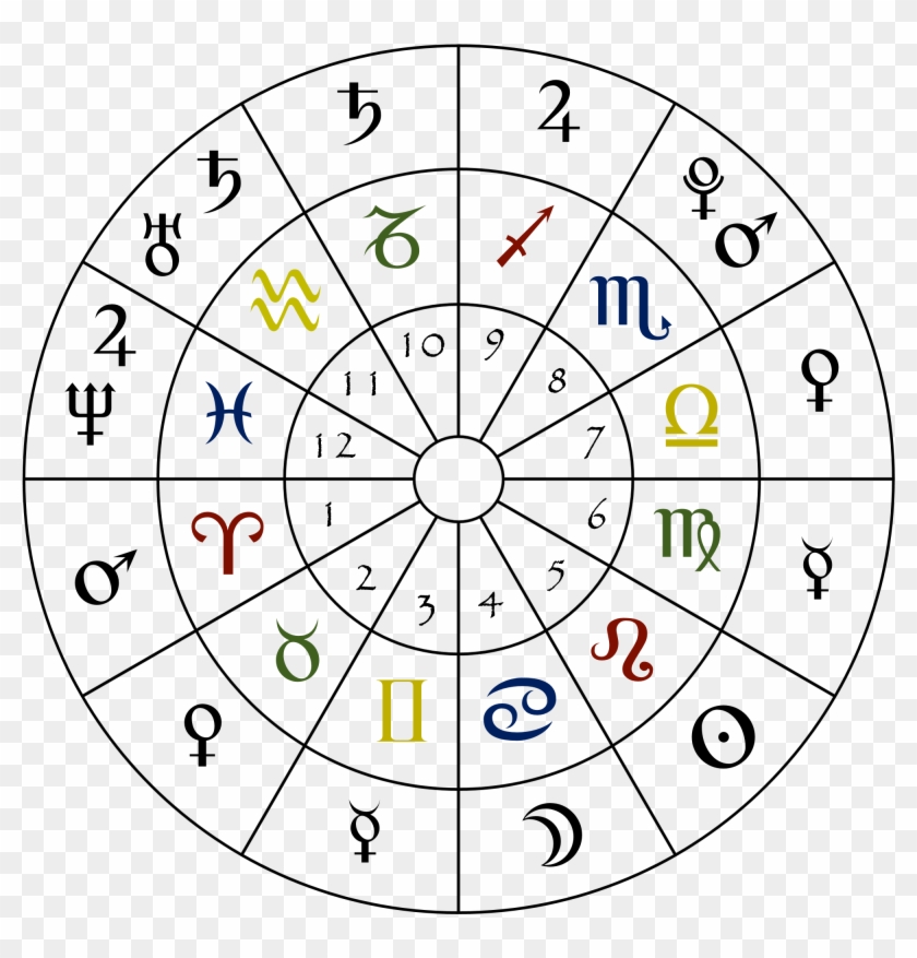 A Simple Astrology Chart, Showing The Numbered Houses, - Astrology Print Out Clipart