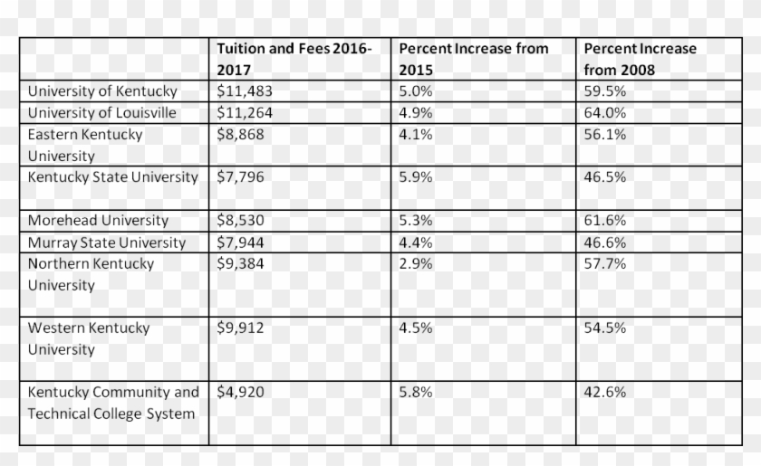 Back To Edu - University Of Kentucky Tuition Clipart #1724418