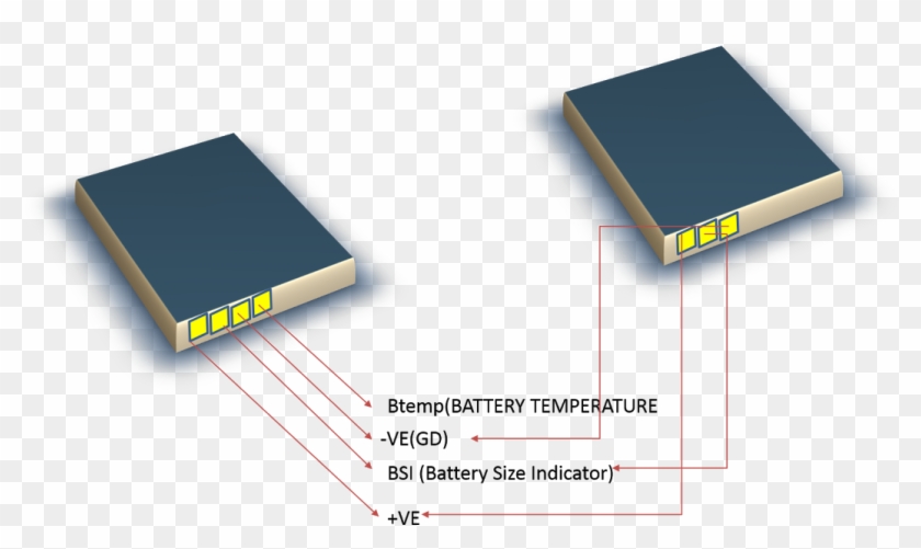 Terminals Of Mobile Phone Battery - Electronics Clipart