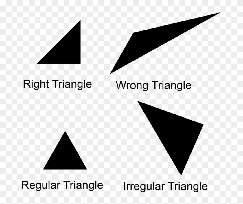 Isosceles Triangle Point Area - Right Triangle Wrong Triangle Clipart