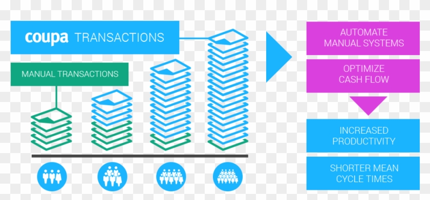 A Platform That Can Scale With You - Coupa Clipart