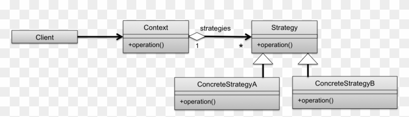 Apex Design Patterns Strategy - Design Pattern Strategy Clipart