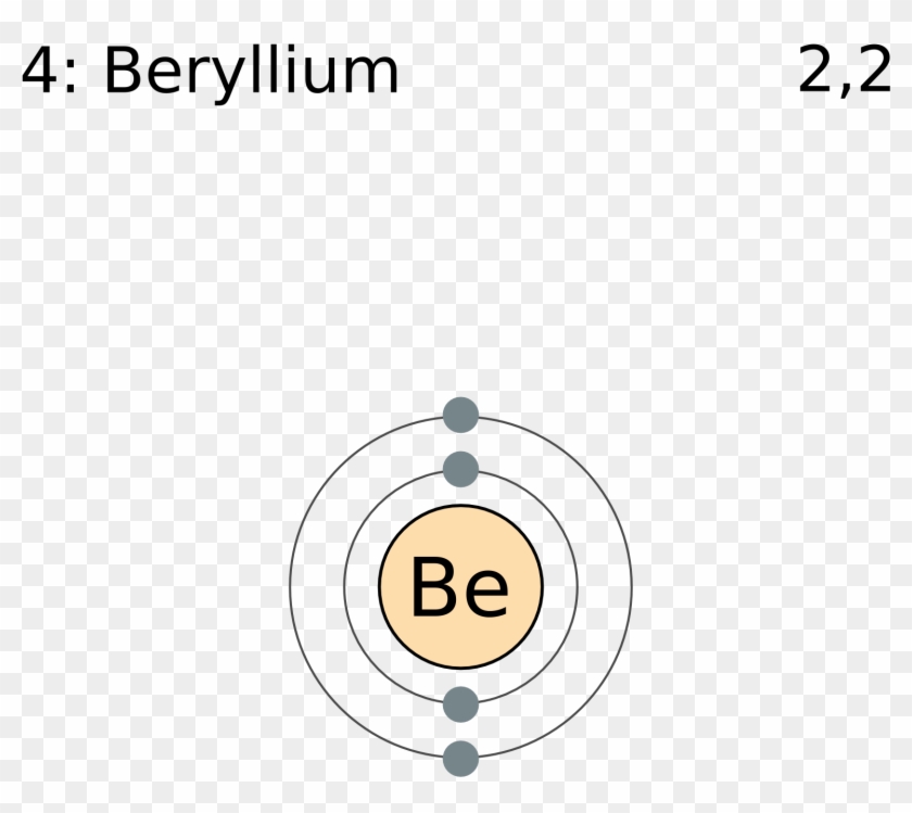 Electron Shell 004 Beryllium - Element Clipart #1737747