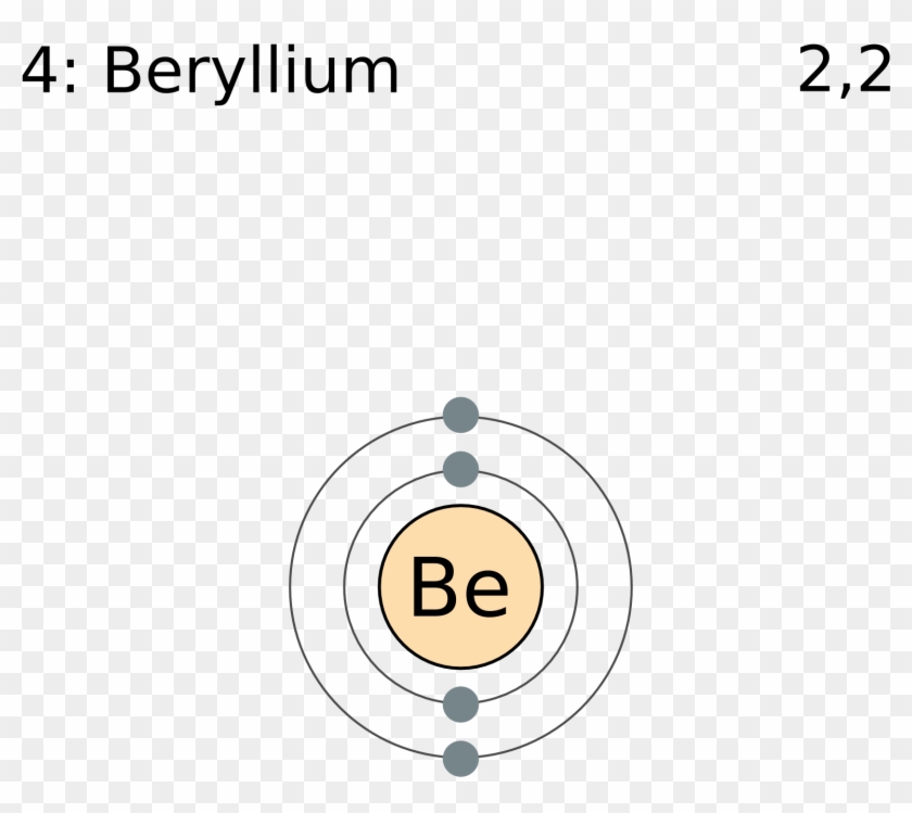 Electron Shell 004 Beryllium - Element Clipart