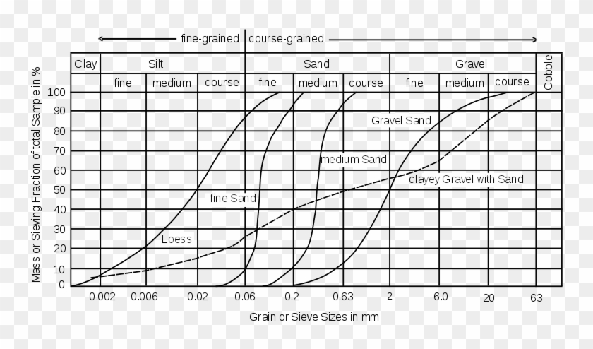 Grain Size Distribution - Sieve Analysis Clipart #1739727