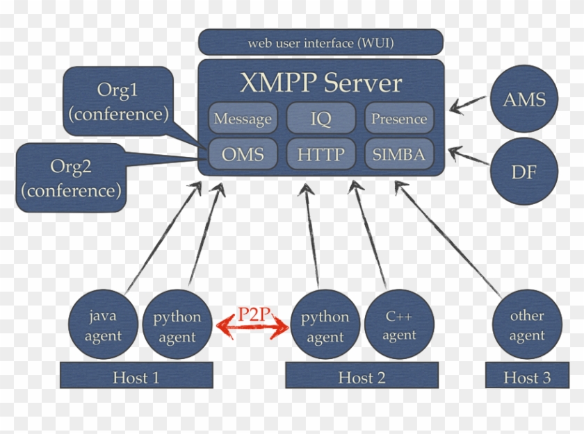 Spade Overview - Spade Multi Agent Clipart #1747682