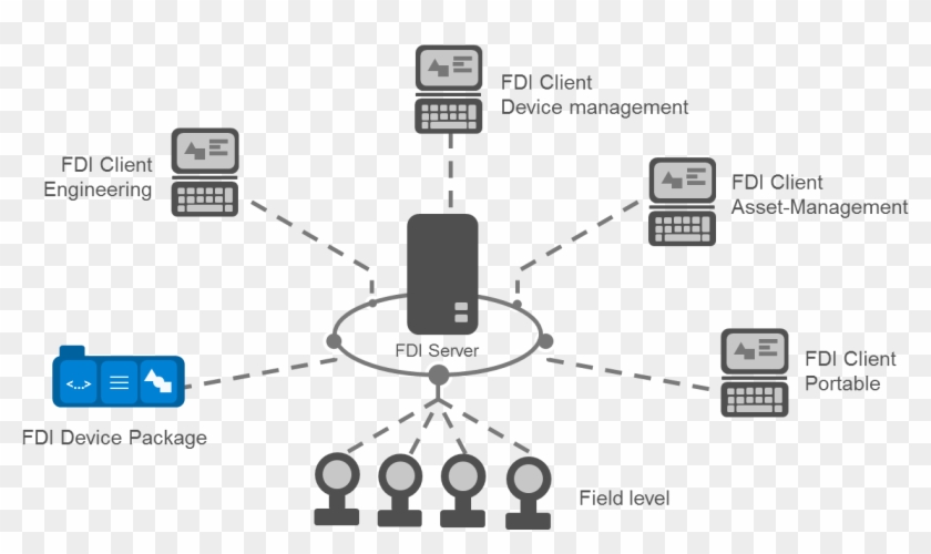 Fdi Host Example - Fdi Example Clipart