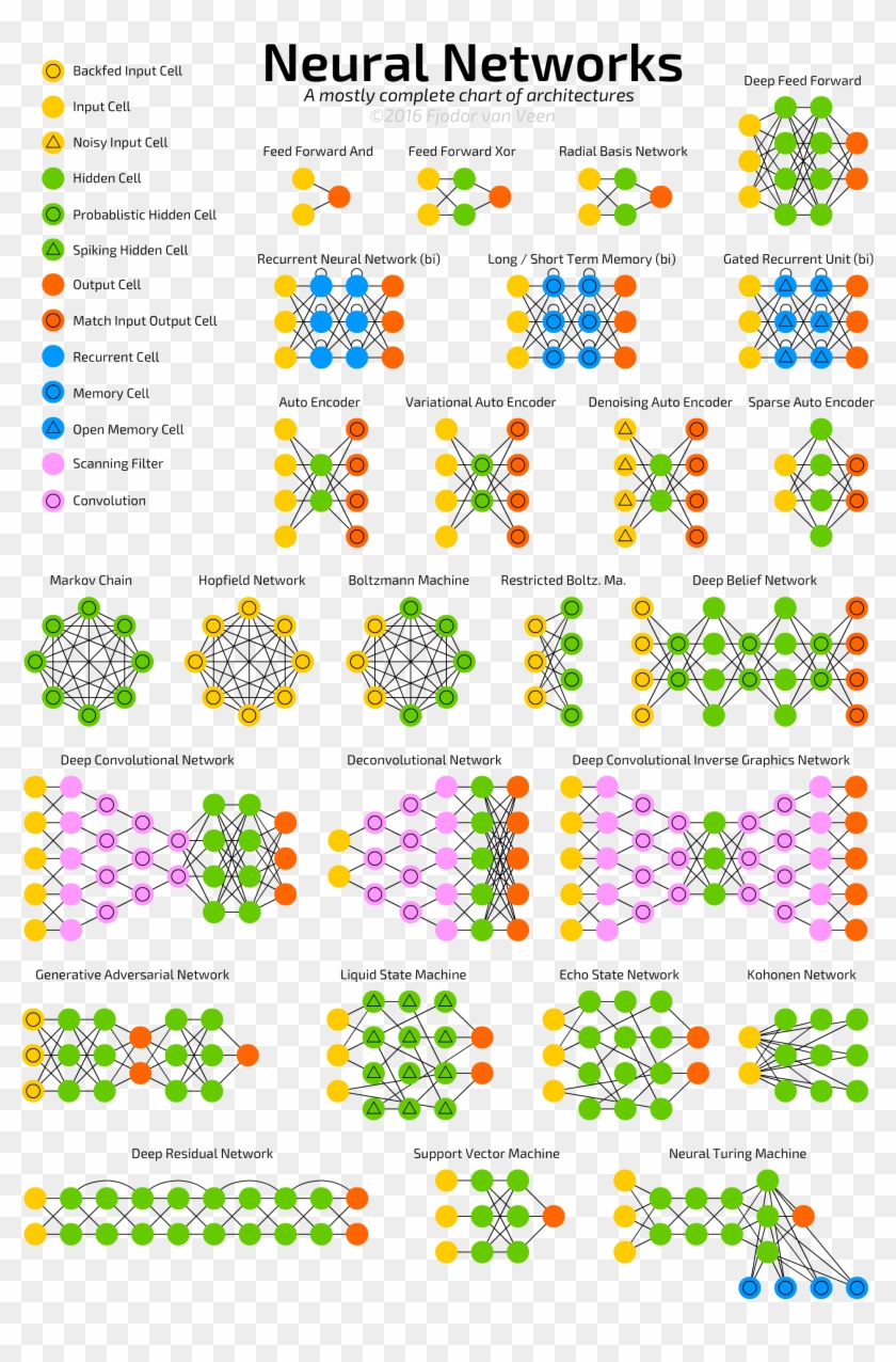 Venn Diagram Logic Zoo Online Wiring Diagram Rh 19 - Cheat Sheet Neural Networks Clipart #1749434