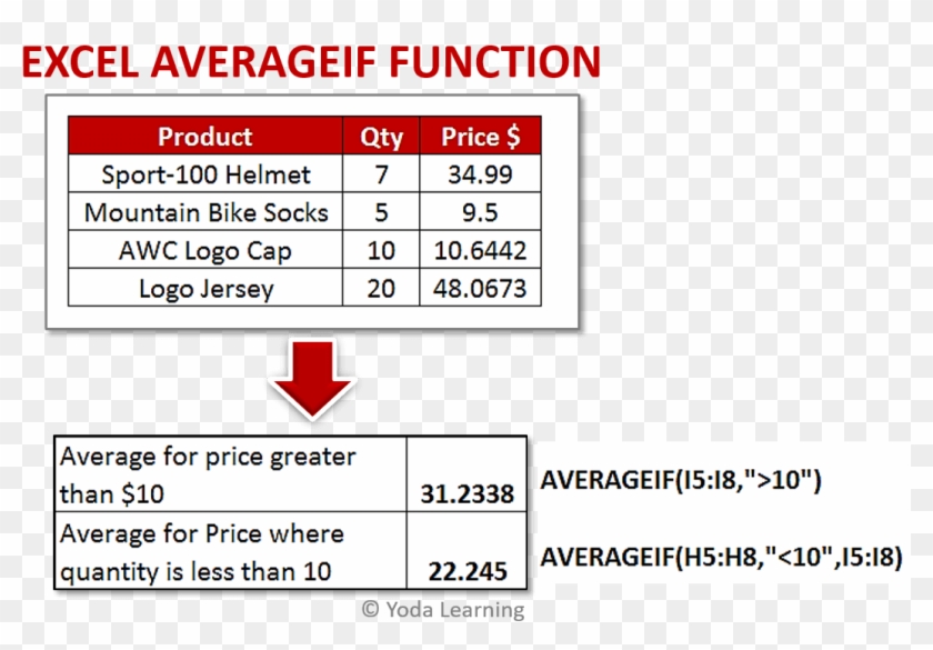 Excel Averageif Function - Army And Air Force Exchange Service Clipart