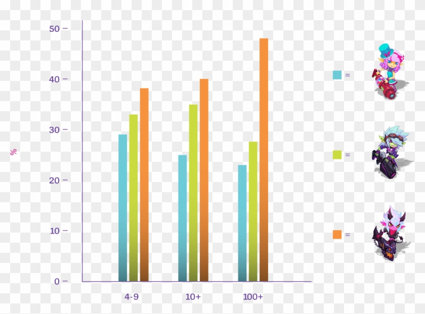 Tristana Results Bargraphs - Graphic Design Clipart