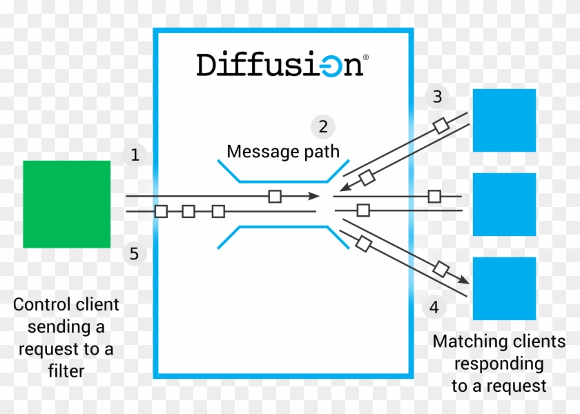 Active Minds Clipart #1750979