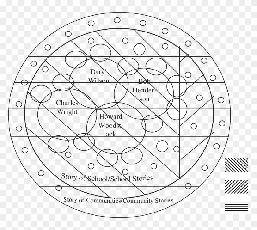 Yaeger Story Constellation - Circle Clipart