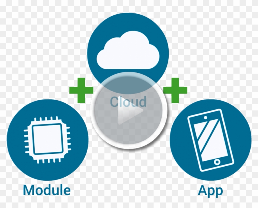 Tiwiconnect Video Cloud Based Solutions 1024 - Solution Platform Icon Clipart #1761378