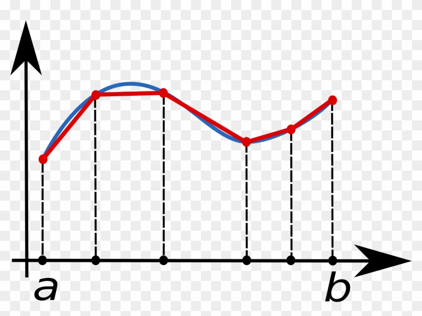 Composite Trapezoidal Rule Illustration - Regla Trapezoidal Clipart