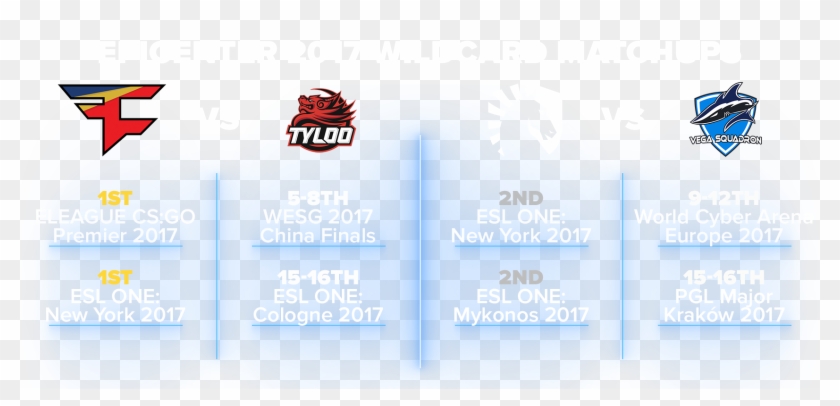 As You Can Probably Guess, There Are Two Overwhelming - Faze 2.0 Clipart