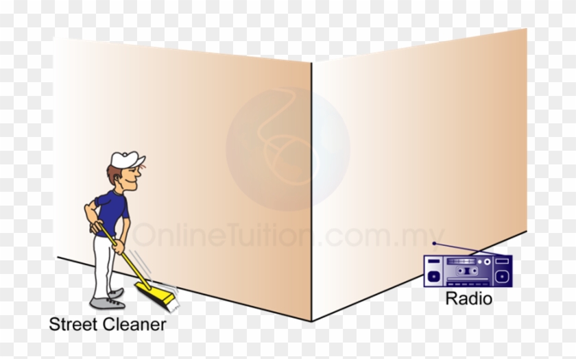 Diffraction Of Sound Wave - Diffraction Of Sound Waves Clipart