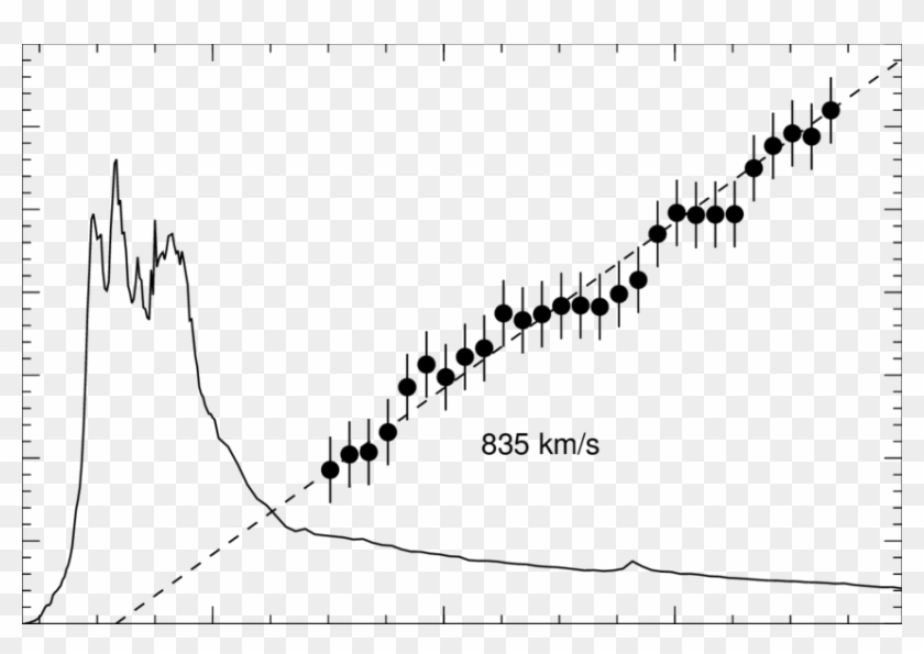 The 17 Ghz Time Profile Of The Flare Together With - Plot Clipart