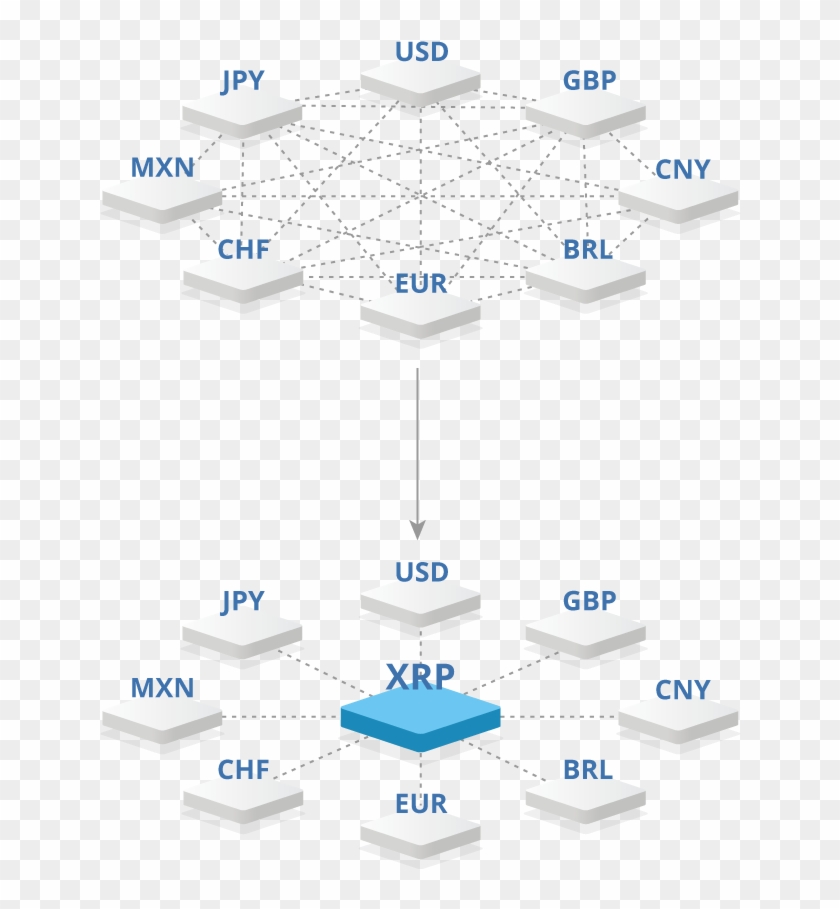 Benifit@2x Nocap - Ripple Bank Clipart #1767281
