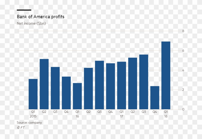 Bank Of America Png - Plot Clipart