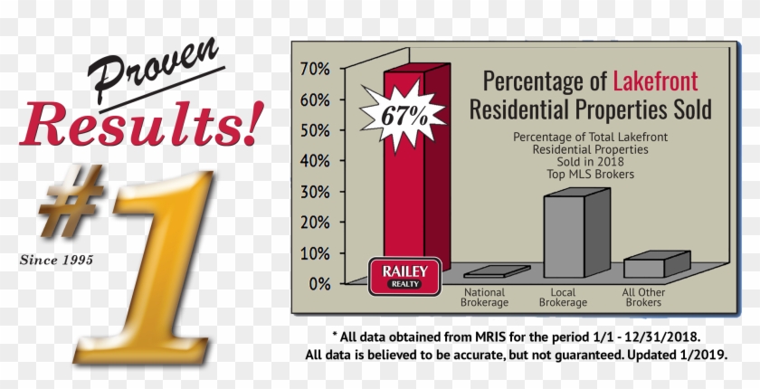 Deep Creek Lake Real Estate Lakefront Residential Properties - Graphic Design Clipart #1772295