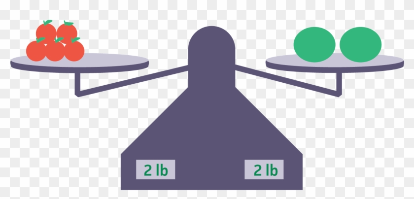 A Scale Where 5 Apples Equals 2 Melons Clipart