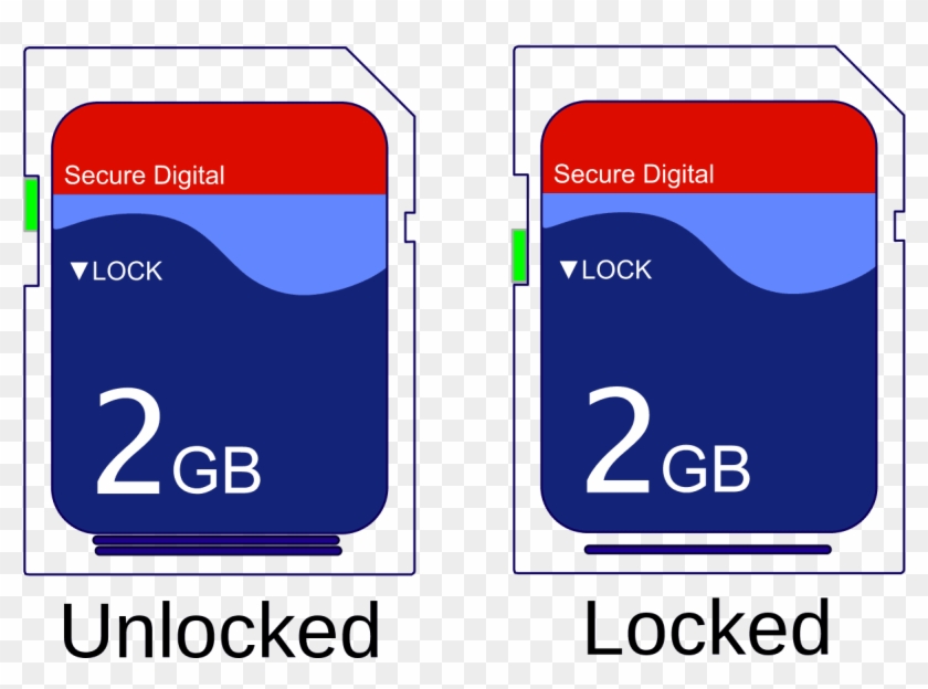Unlock Sd Card Clipart