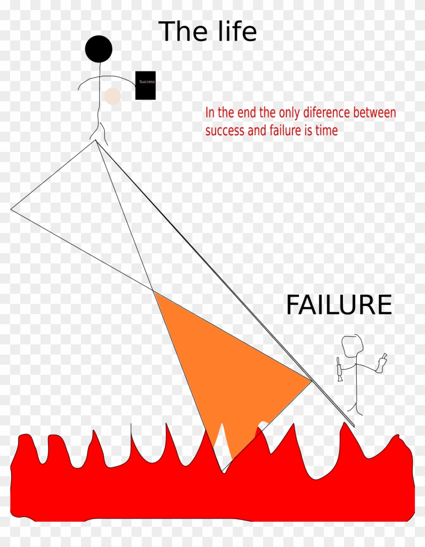 This Free Icons Png Design Of The Difference Between Clipart