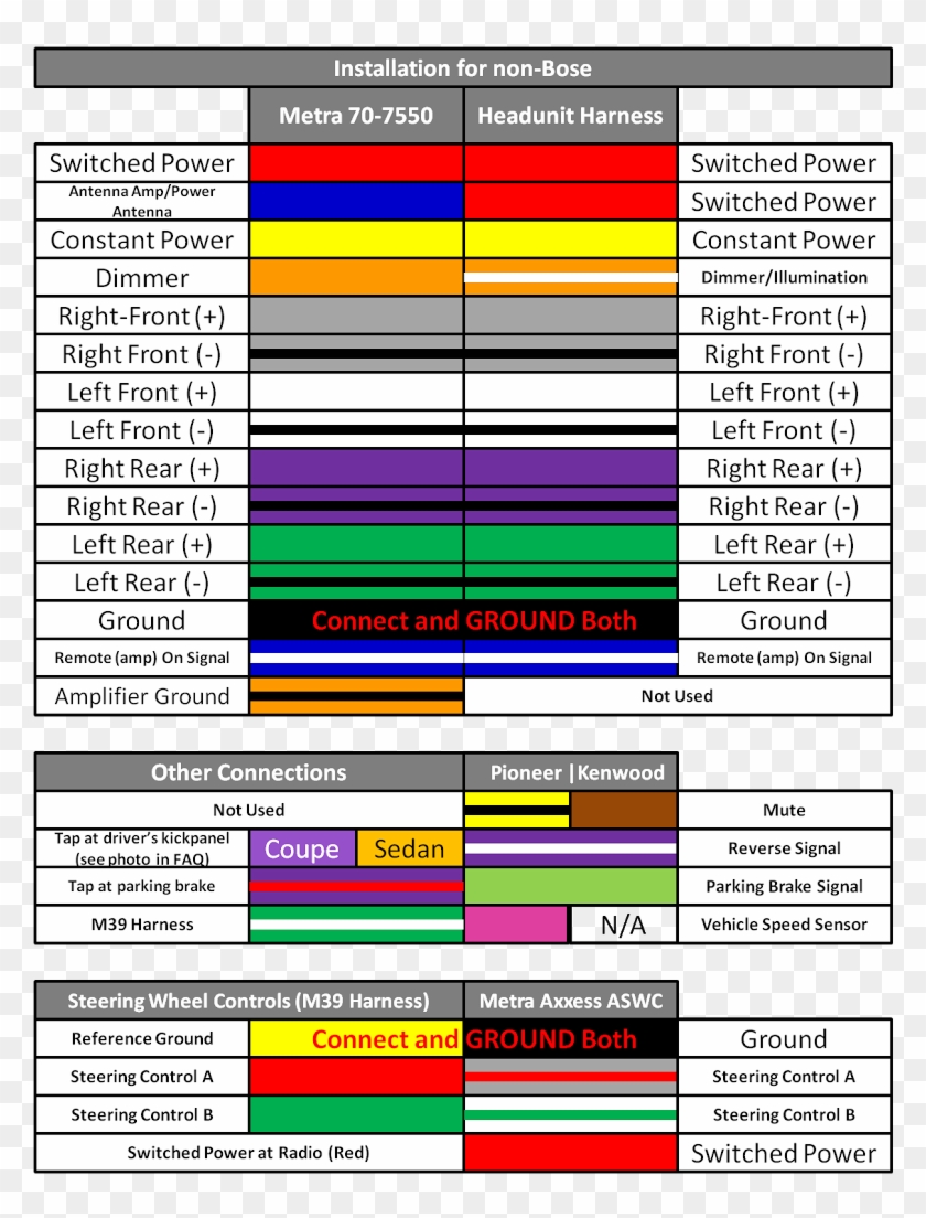 Non Bose Wiring - Pioneer Avh 200ex Wiring Diagram Clipart #1778139