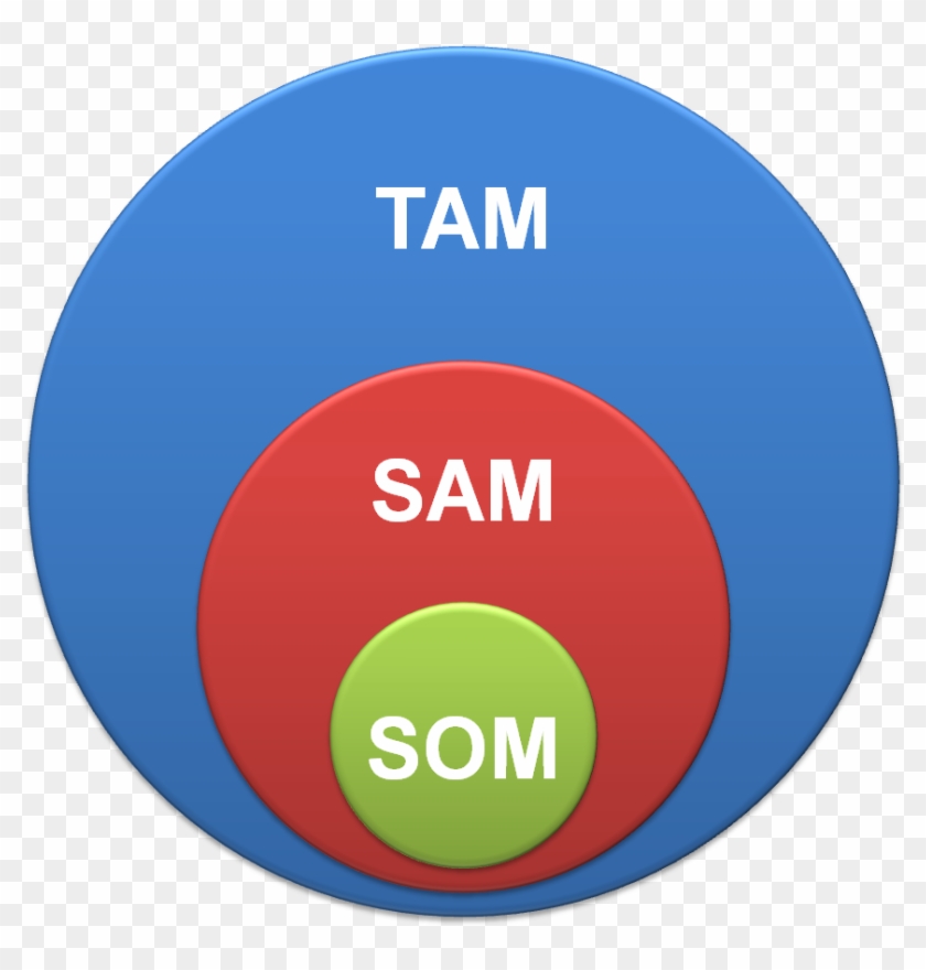 Tam Sam Som Table Clipart