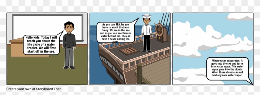 Life Cycle Of A Water Droplet - Cartoon Clipart #1784912