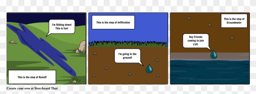 The Life Of A Water Droplet - Cartoon Clipart #1784918