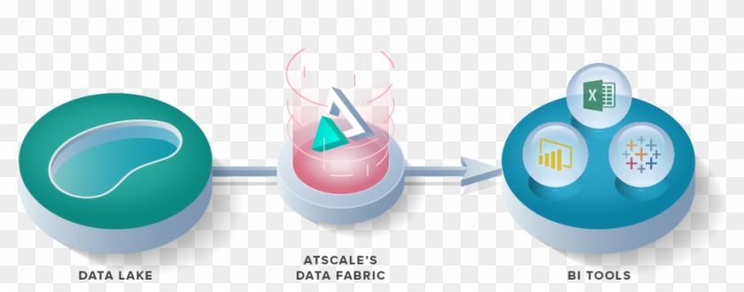 Atscale's Intelligent Data Fabric Improves Bi Performance, - Tableau Software Clipart