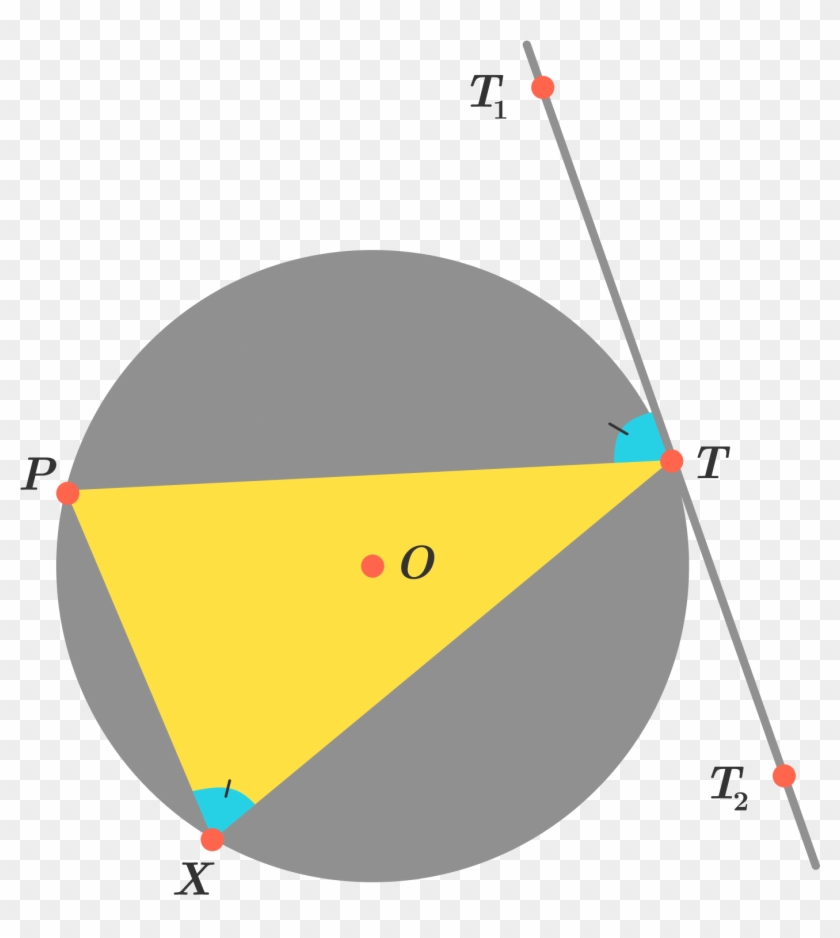 To Be More Explicit, Consider The Above Circle Γ Γ - Circle Theorem Alternate Segment Clipart #1791692