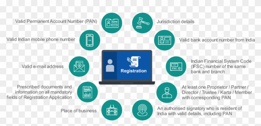 Gst Registration - Gst Registration In India Clipart