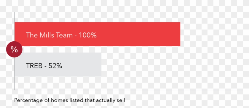 2017 Bargraph Homes Sold - Flag Clipart