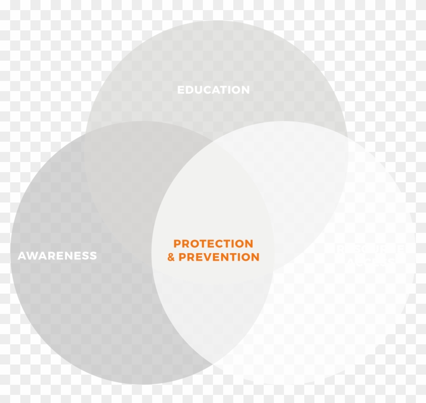 Circles - - Circle Clipart #185782