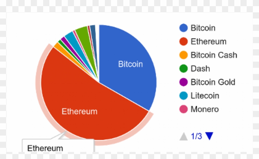 Ethereum Now Handles More Transactions Than All Digital - Android Market Cap Clipart #189168