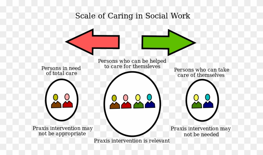 Praxis Intervention In Social Care - Social Worker Intervention Clipart
