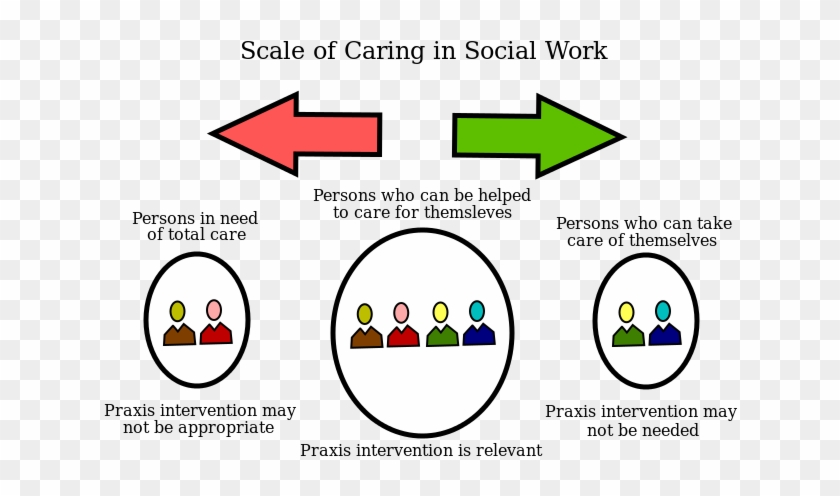 Praxis Intervention In Social Care - Social Worker Intervention Clipart #189629
