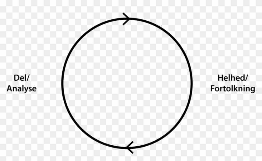 Hermeneutiske Spiral Png - Hermeneutiske Cirkel Clipart