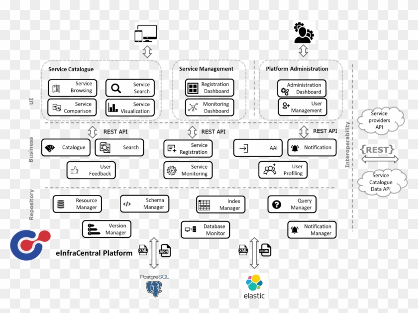 Portal Architecture - Parallel Clipart